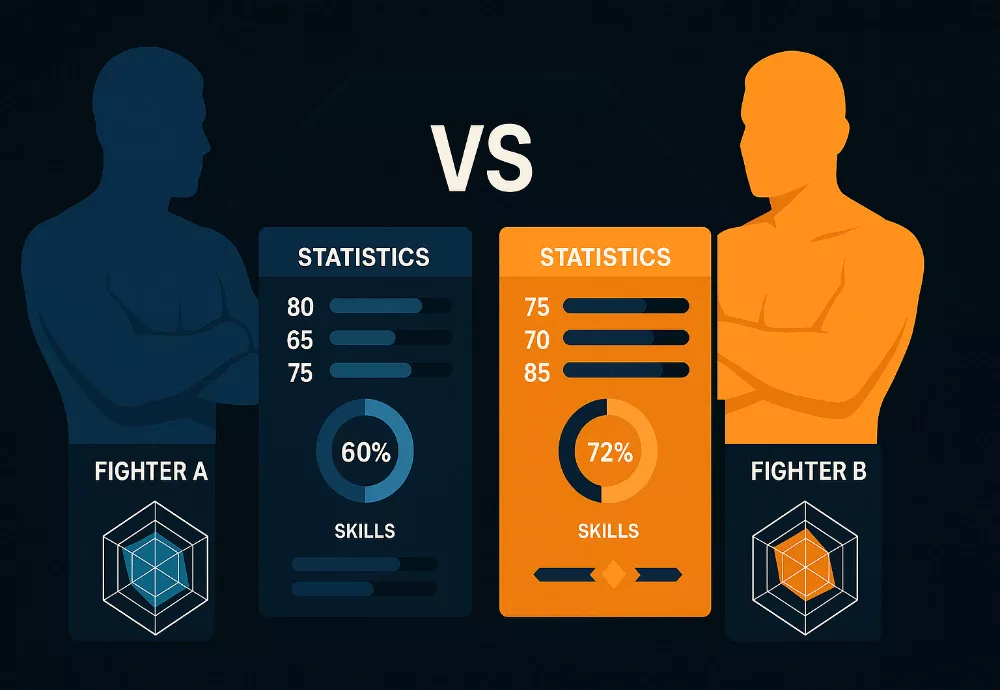 Comparación visual de dos luchadores UFC con estadísticas y análisis de matchup