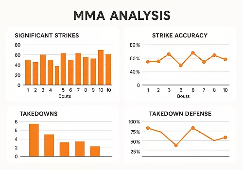 Gráfico estadísticas análisis luchadores UFC