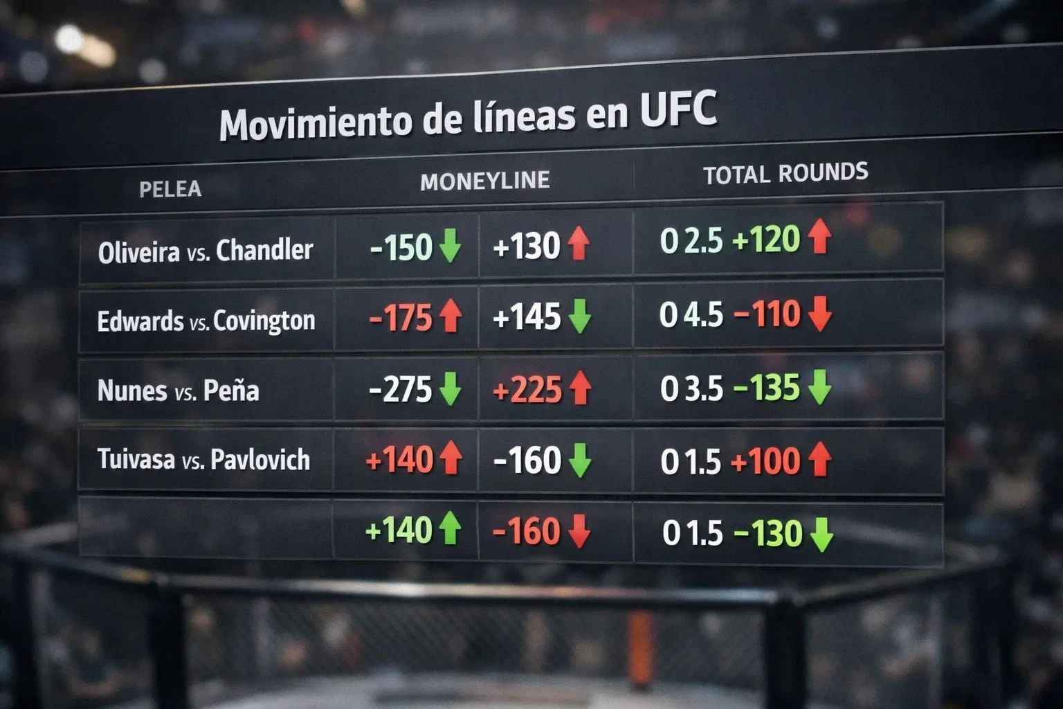 ufc line movement