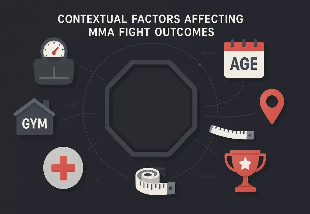 Ilustración conceptual de factores contextuales que afectan las peleas de UFC: peso, edad, alcance, ubicación, lesiones y peleas por título